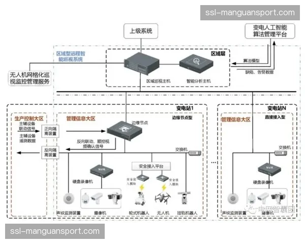 多机位信号智能切换系统落地 减少人工干预提升效率