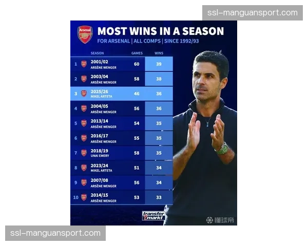 “阿尔特塔专访：谈阿森纳的年轻化进程与本赛季争冠目标”